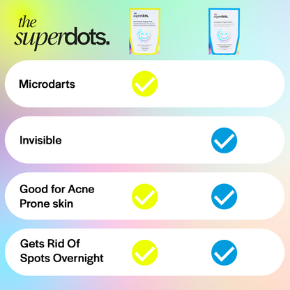 Invisapatch Repair Barrier Hydrocolloid Spot Patch